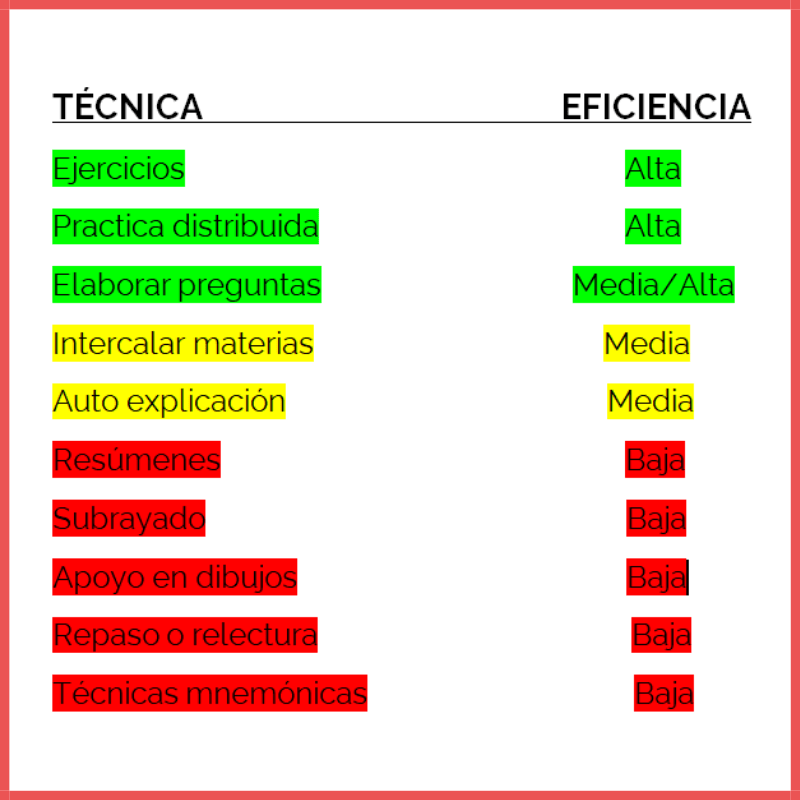 técnicas de estudios probadas